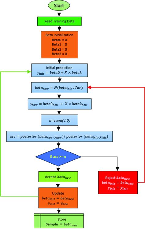Metropolis-Hastings Algorithm Example 的图像结果
