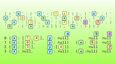 Image result for JSON Process