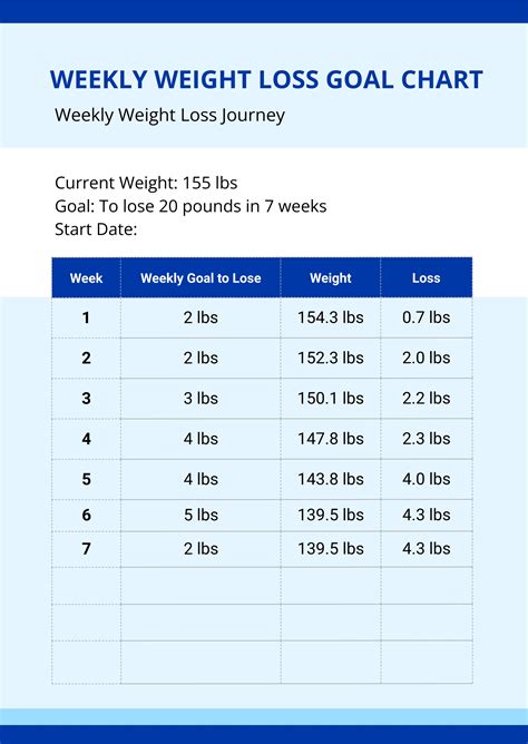 Printable Weight Loss Chart Template