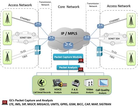 Image result for IP Network Analysis Examples