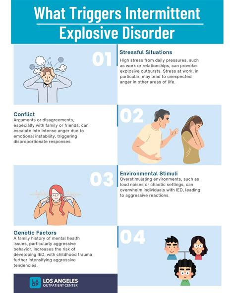 What Is Ied Disorder
