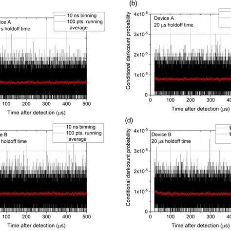 Image result for Count Probability
