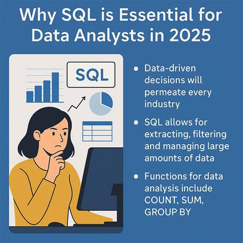Image result for SQL Live Example of Data