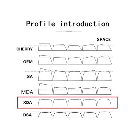 Spray XDA PBT Keycaps – CuriosityCaps