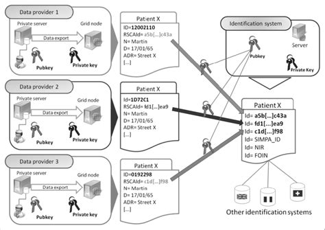 Computerized Identification System 的图像结果