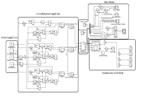 Image result for Motor Modeling in Matlab