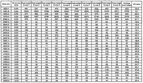 How to Read Probability Table with Negative Z Values 的图像结果