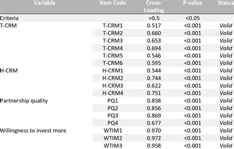Image result for Validity Assessment Center Method