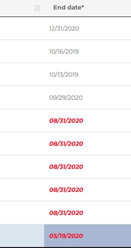 Image result for Example Desc Date Table