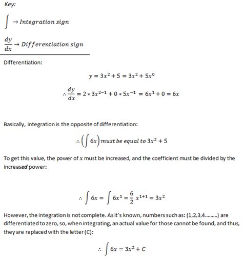 Primitive Integrale Examples 的图像结果