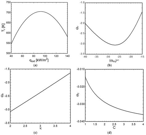 Processes | Special Issue : Thermochemical Conversion of Solid Fuels ...