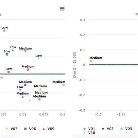 Image result for Multivariate Control Chart