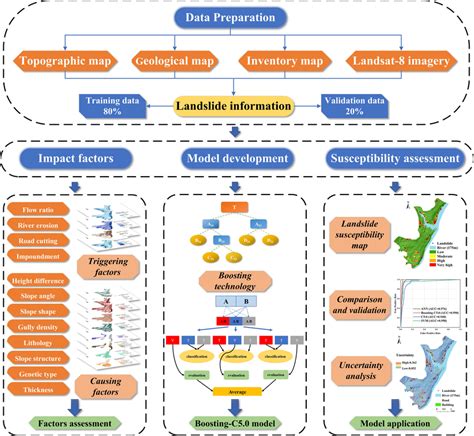 Technical Flowchart 的图像结果