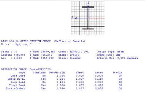 Image result for Allowable Deflection AISC