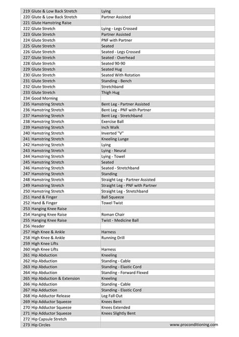 Exercise Names 的图像结果