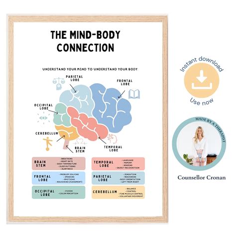 Mind Body Connection Poster, Brain Anatomy Print, Therapy Office Decor, Brain Parts, Human Brain ...
