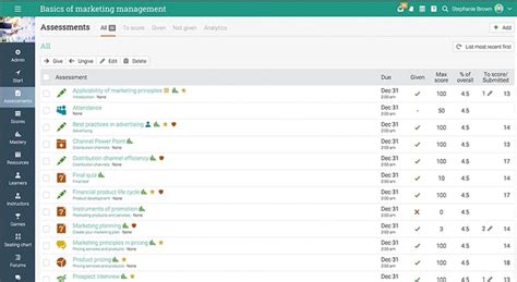 Image result for Competency Based Learning and Assessment