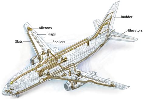 Degradation Identification of an EHA Piston Pump by Analysis of Load ...