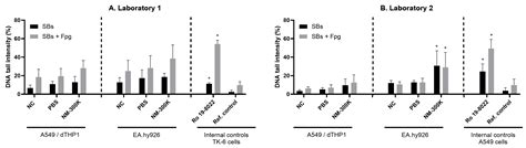 Toward Standardization of a Lung New Approach Model for Toxicity ...