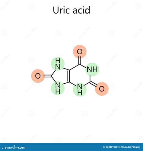 Structure Of Uric Acid