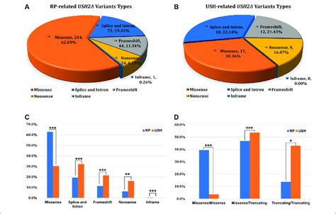 Image result for Type 1 Variation