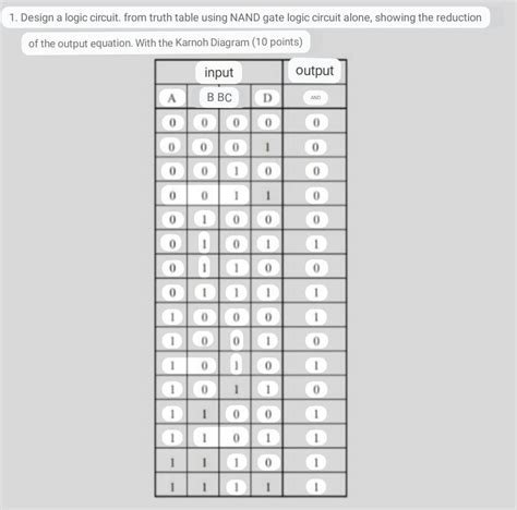 Image result for NAND logic Truth Table