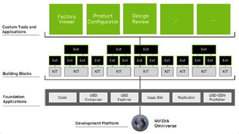 NVIDIA Process Machine Vision Process Box 的图像结果