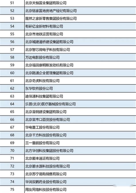 2022北京企业100强榜单 - 知乎