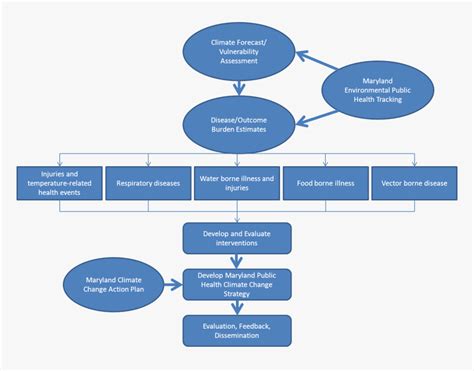 Climate CLM Flow Chart 的图像结果