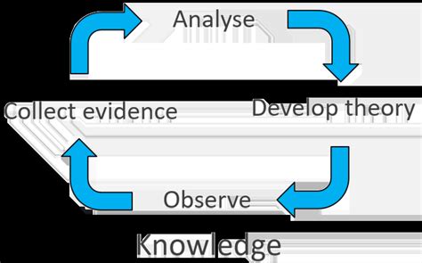 Image result for Total Science Method