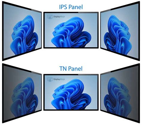 VA vs IPS vs TN – here’s the best monitor panel right now