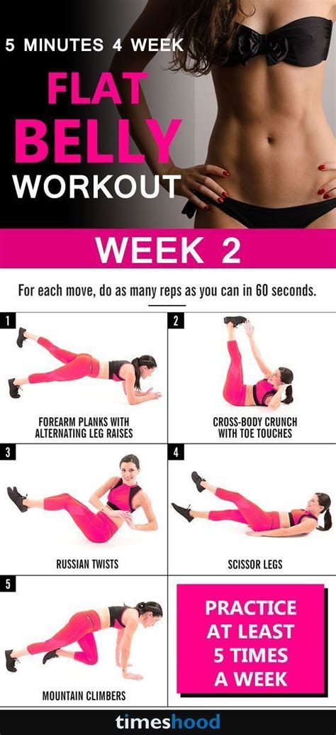 Pin on Abs Workout Tips