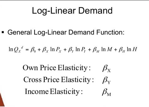 Log-Linear Demand Function 的图像结果