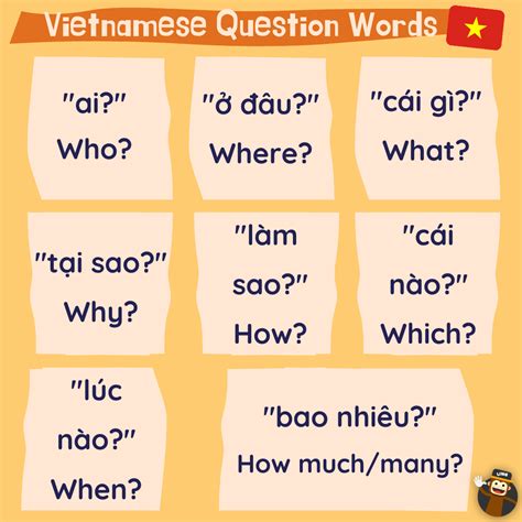 Vietnamese Vocabulary: Question Words | Vietnamese words, Learn ...