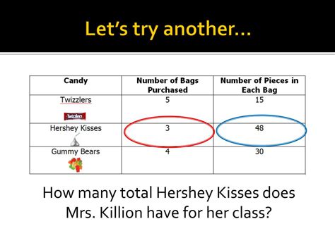 Image result for Two-Digit One Digit Multiplication