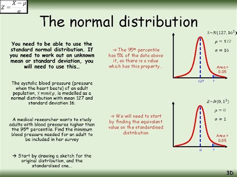 Image result for Normal Distribution Percentages