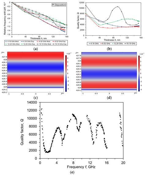Peculiarities of the Acoustic Wave Propagation in Diamond-Based ...