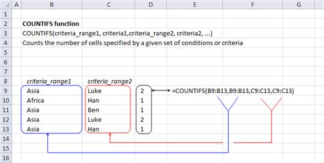How to Use Countifs Function 的图像结果