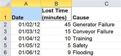 Image result for Data Mining Using Excel