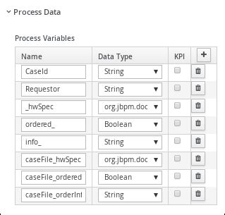 Chapter 23. Designing the case definition | Getting started with Red ...
