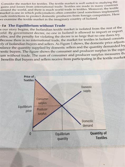 Can someone explain the diagram? Why are the consumer surplus and ...