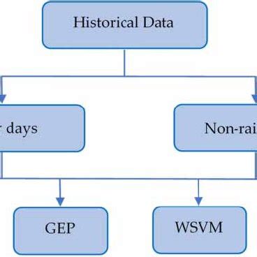 Design the Basic Process of Computer Simulation 的图像结果