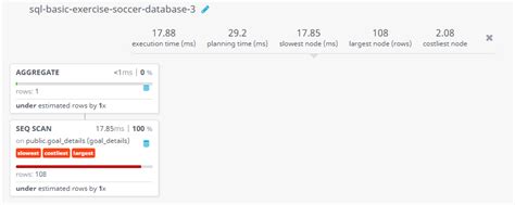 Image result for Soccer Database SQL