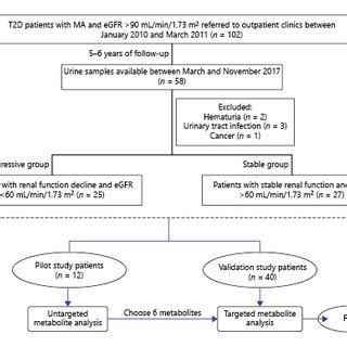 Image result for Workflow Analysis Nurse Example