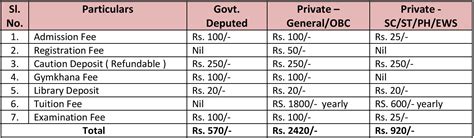 Courses Offered | National Skill Training Institute