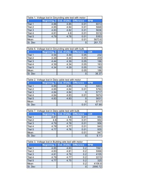 Image result for Examples of Tables in Science