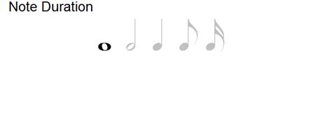 Image result for Musical Note Duration