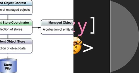 Image result for Logical Programming Swift