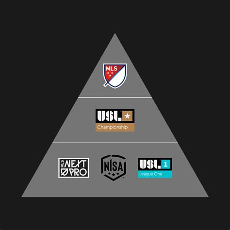 Acronym For The Us Pro Soccer Organization