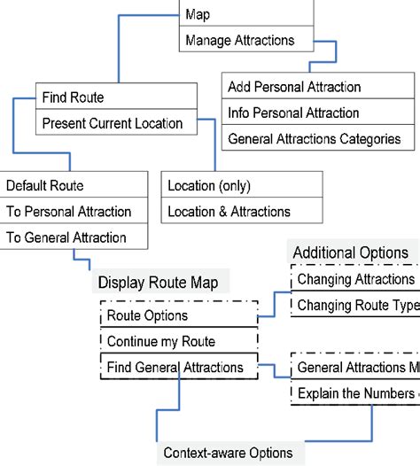Image result for GUI Navigation Test